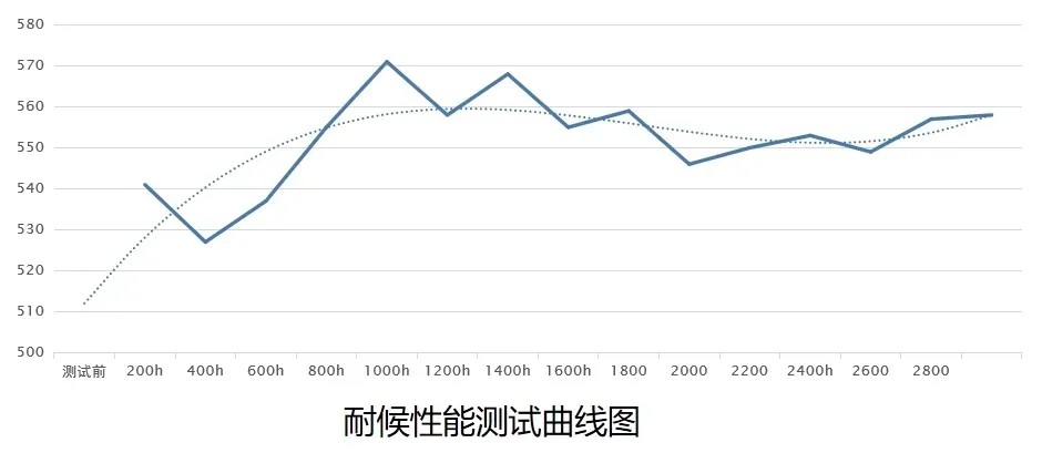 ΢�⾵����Ĥ17