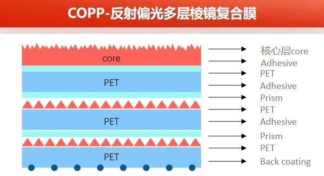 ���ݻ���������6