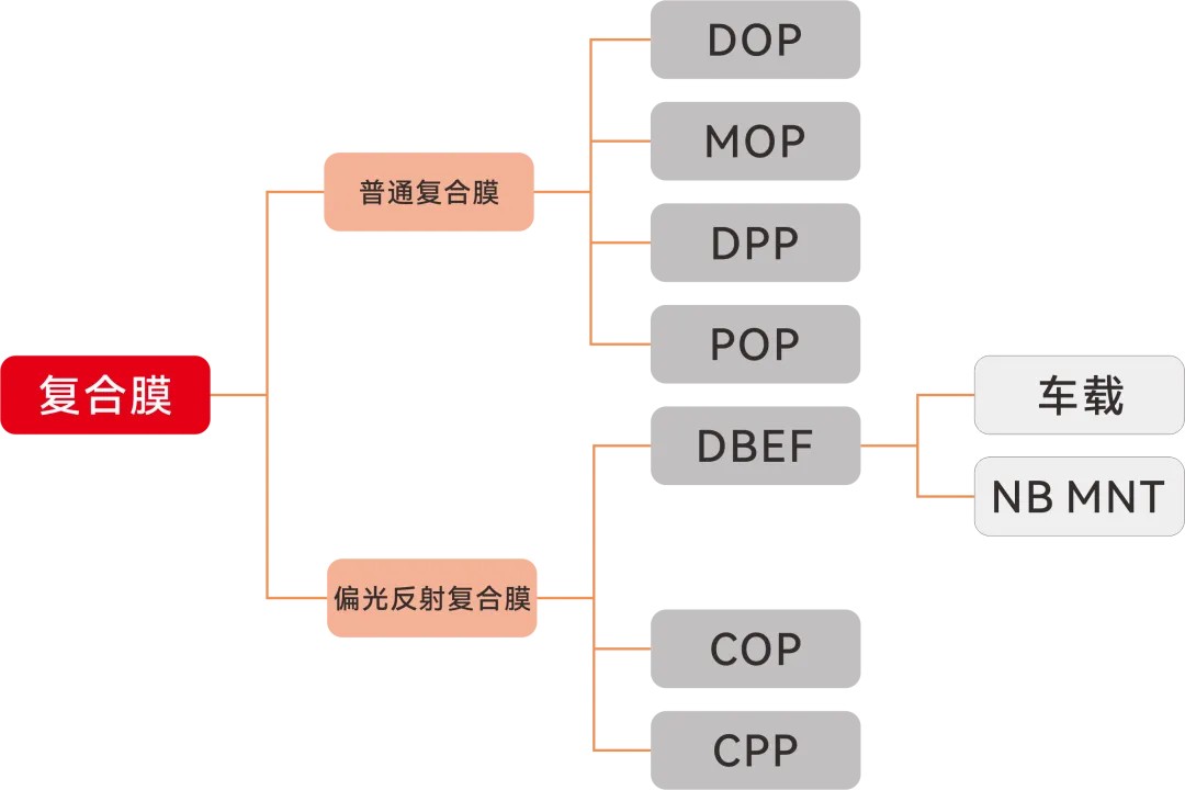 ���ݻ���������7