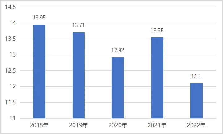 ��̼����7