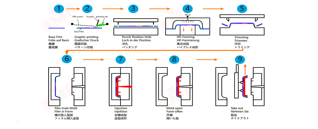 �ǿ�����������Ĥ (1)